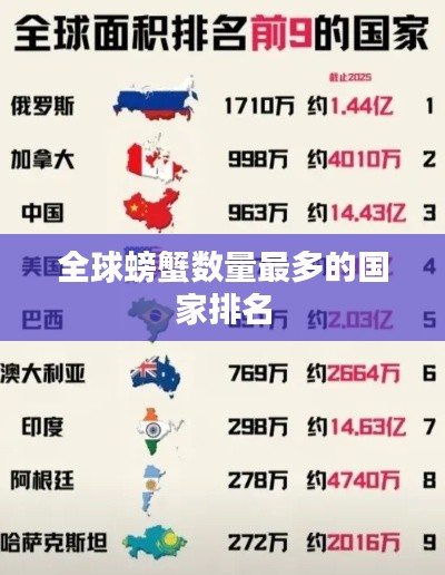 全球螃蟹数量最多的国家排名