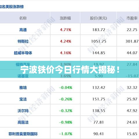 宁波铁价今日行情大揭秘!
