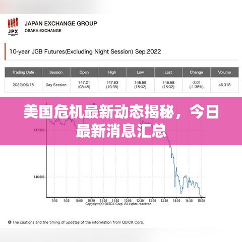 美国危机最新动态揭秘,今日最新消息汇总