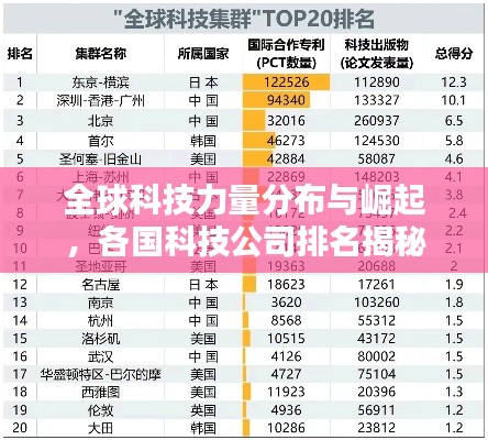 全球科技力量分布与崛起,各国科技公司排名揭秘