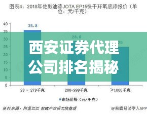 西安证券代理公司排名揭秘,市场分析与趋势解读