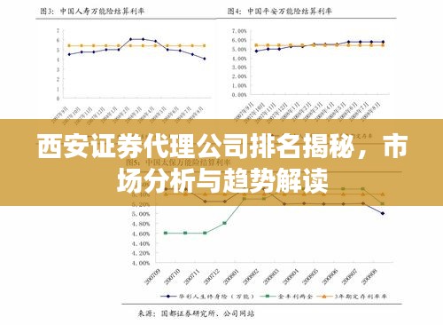 西安证券代理公司排名揭秘,市场分析与趋势解读