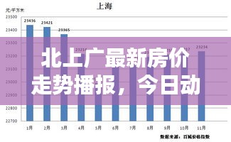 北上广最新房价走势播报,今日动态一网打尽!