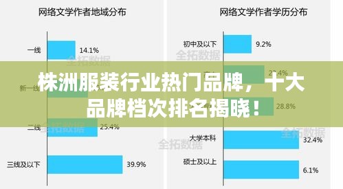 株洲服装行业热门品牌,十大品牌档次排名揭晓!