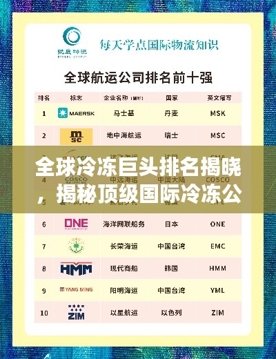 全球冷冻巨头排名揭晓,揭秘顶级国际冷冻公司榜单!