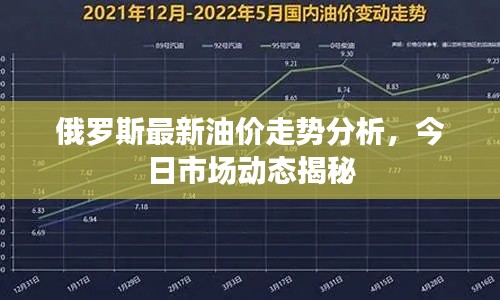 俄罗斯最新油价走势分析,今日市场动态揭秘