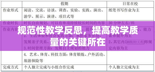 规范性教学反思,提高教学质量的关键所在