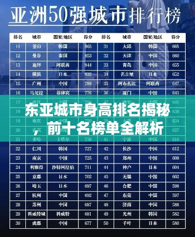 东亚城市身高排名揭秘,前十名榜单全解析