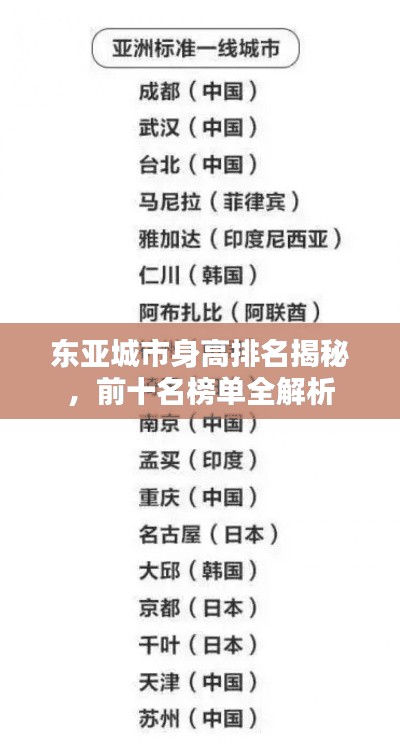 东亚城市身高排名揭秘,前十名榜单全解析