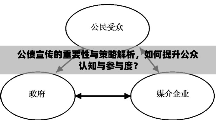 公债宣传的重要性与策略解析,如何提升公众认知与参与度?