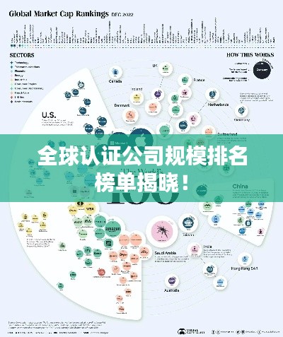 全球认证公司规模排名榜单揭晓!