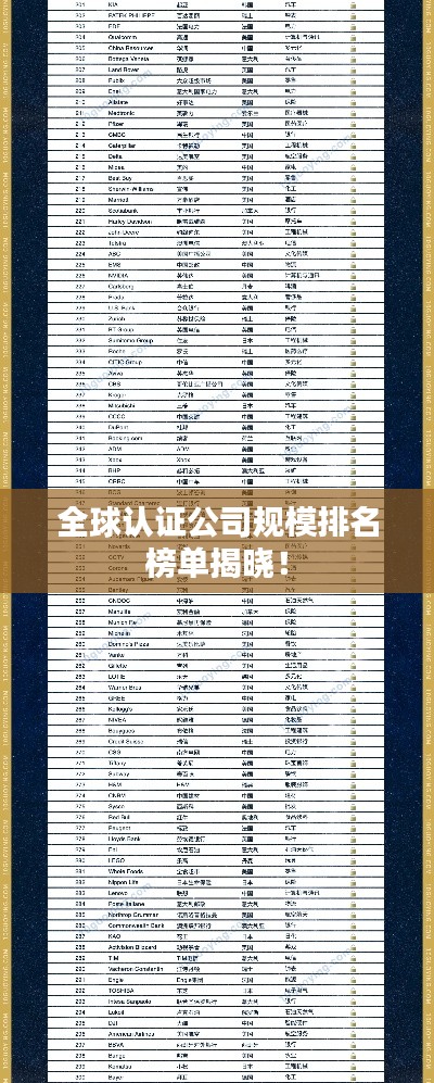 全球认证公司规模排名榜单揭晓!