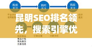 昆明SEO排名领先,搜索引擎优化先锋之选