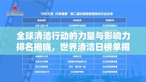 全球清洁行动的力量与影响力排名揭晓,世界清洁日榜单揭晓!