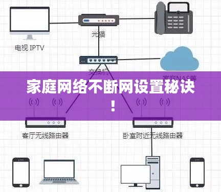 家庭网络不断网设置秘诀!