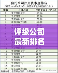 评级公司最新排名曝光,权威机构实力与影响力大揭秘