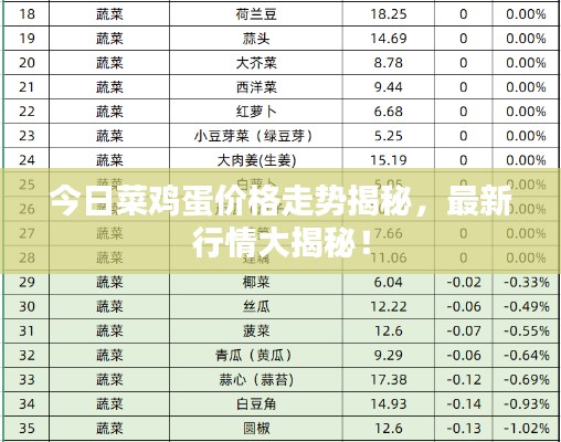 今日菜鸡蛋价格走势揭秘,最新行情大揭秘!