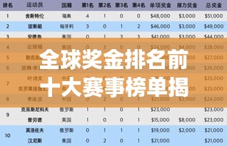 全球奖金排名前十大赛事榜单揭晓!