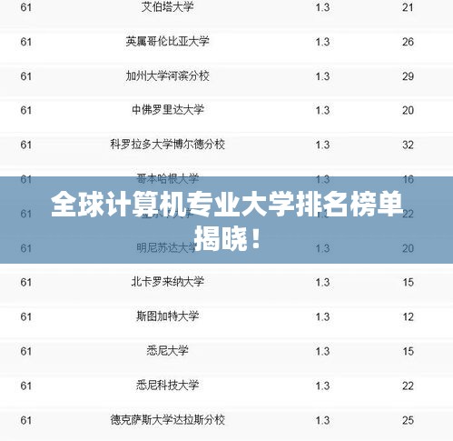 全球计算机专业大学排名榜单揭晓!