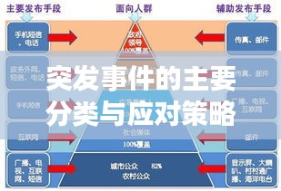 突发事件的主要分类与应对策略,全面解析应对之道