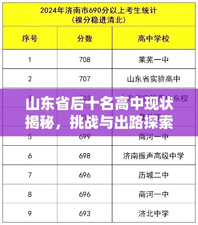 山东省后十名高中现状揭秘,挑战与出路探索