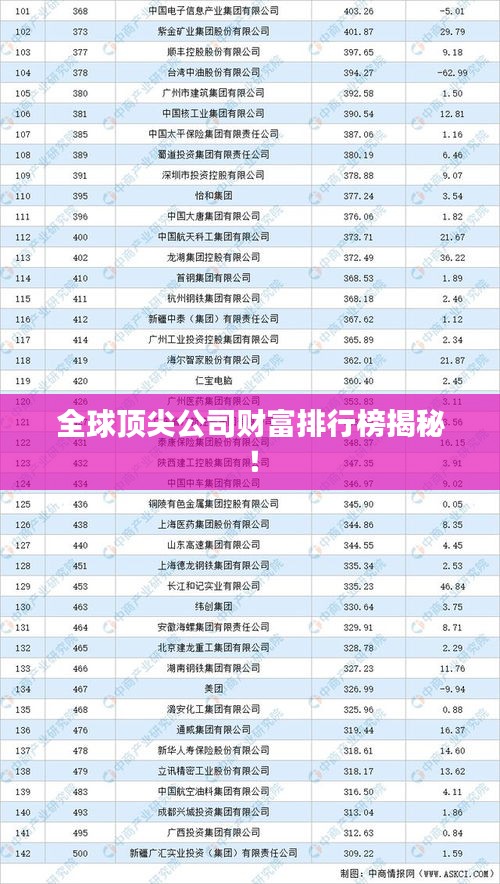 全球顶尖公司财富排行榜揭秘!