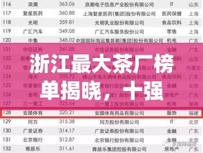 浙江最大茶厂榜单揭晓,十强茶企荣耀上榜
