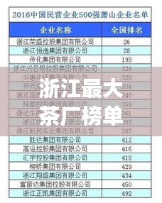 浙江最大茶厂榜单揭晓,十强茶企荣耀上榜