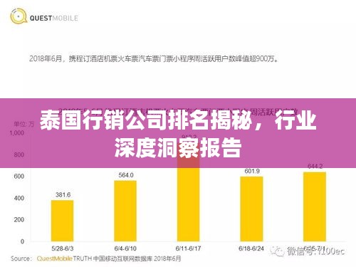泰国行销公司排名揭秘,行业深度洞察报告