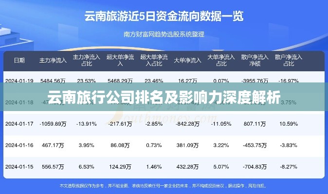 云南旅行公司排名及影响力深度解析