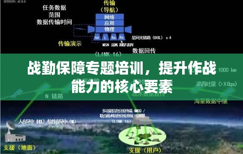 战勤保障专题培训,提升作战能力的核心要素