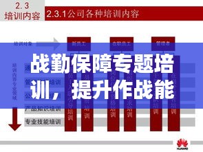 战勤保障专题培训,提升作战能力的核心要素