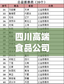 四川高端食品公司排行榜揭晓!最新排名榜单抢先看