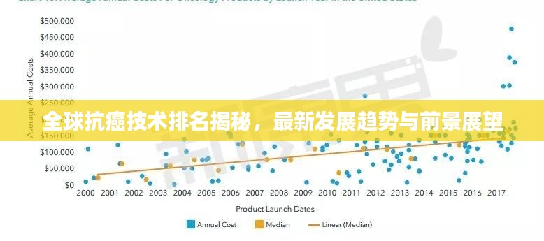 全球抗癌技术排名揭秘,最新发展趋势与前景展望