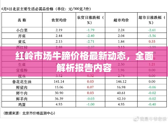 红岭市场牛蹄价格最新动态,全面解析报告内容