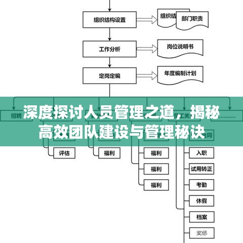 深度探讨人员管理之道,揭秘高效团队建设与管理秘诀