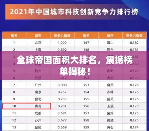 全球帝国面积大排名,震撼榜单揭秘!