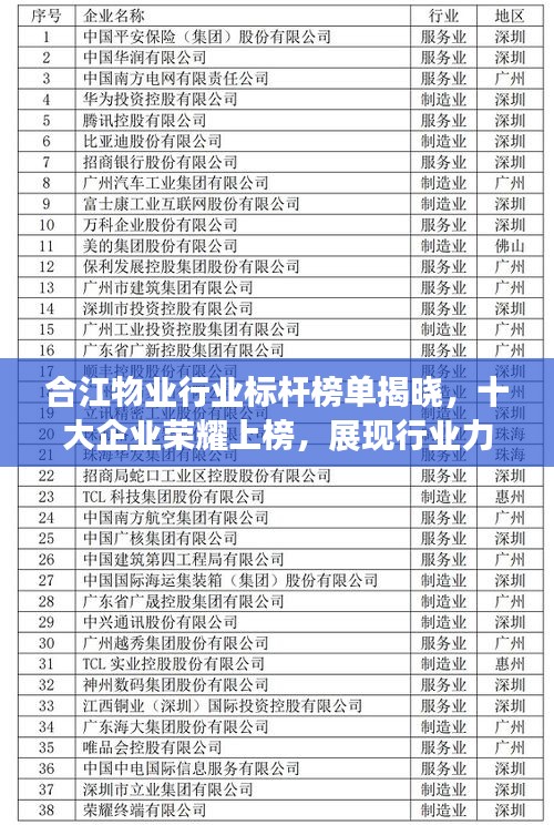 合江物业行业标杆榜单揭晓,十大企业荣耀上榜,展现行业力量!