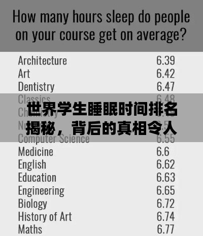 世界学生睡眠时间排名揭秘,背后的真相令人深思