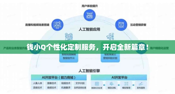 钱小Q个性化定制服务,开启全新篇章!