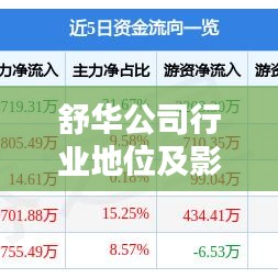 舒华公司行业地位及影响力解析,揭秘排名背后的实力与影响力