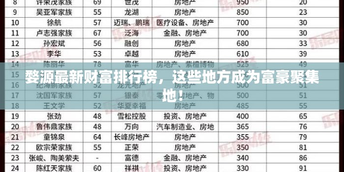 婺源最新财富排行榜,这些地方成为富豪聚集地!