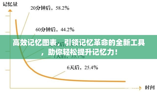 高效记忆图表,引领记忆革命的全新工具,助你轻松提升记忆力!