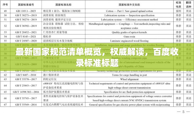 最新国家规范清单概览,权威解读,百度收录标准标题