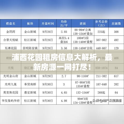 浦西花园租房信息大解析,最新房源一网打尽!