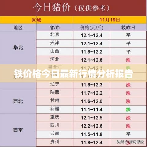 铁价格今日最新行情分析报告
