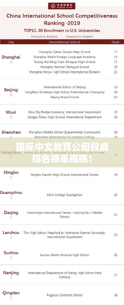 国际中文教育公司权威排名榜单揭晓!