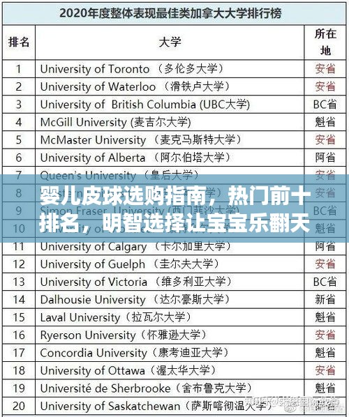 婴儿皮球选购指南,热门前十排名,明智选择让宝宝乐翻天!