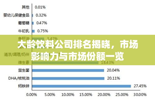 大龄饮料公司排名揭晓,市场影响力与市场份额一览