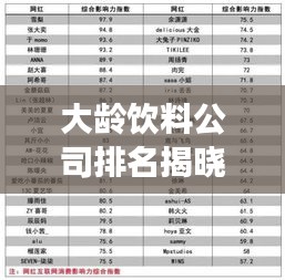 大龄饮料公司排名揭晓,市场影响力与市场份额一览